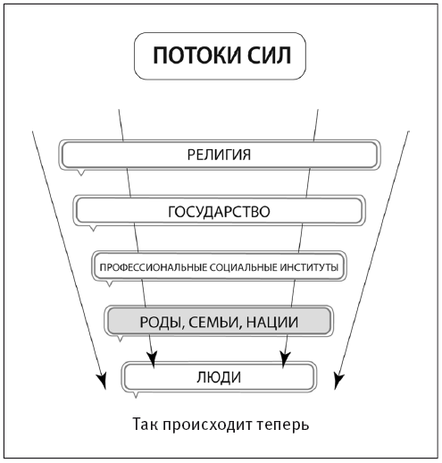 Сила рода – тайна женщины. Сакральные знания для счастливой судьбы