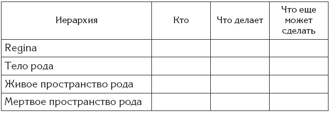 Сила рода – тайна женщины. Сакральные знания для счастливой судьбы