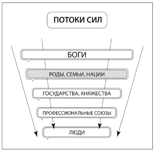Сила рода – тайна женщины. Сакральные знания для счастливой судьбы