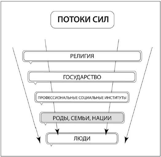 Сила рода – тайна женщины. Сакральные знания для счастливой судьбы