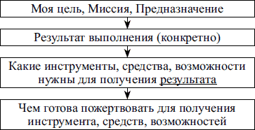 Настоящая женщина. Самый лучший психотренинг для женщин за последние 20 лет