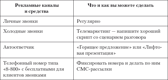 Разумный маркетинг. Как продавать больше при меньших затратах