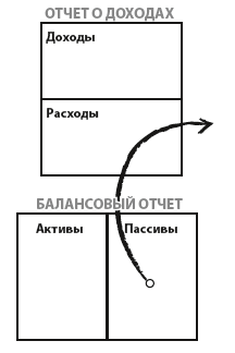 Богатый папа, бедный папа для подростков
