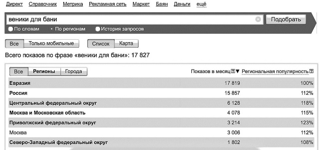 Бизнес для ржавых чайников. Достойная жизнь на пенсии