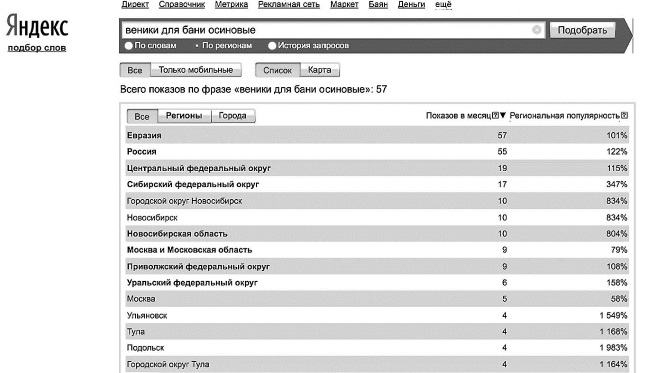 Бизнес для ржавых чайников. Достойная жизнь на пенсии