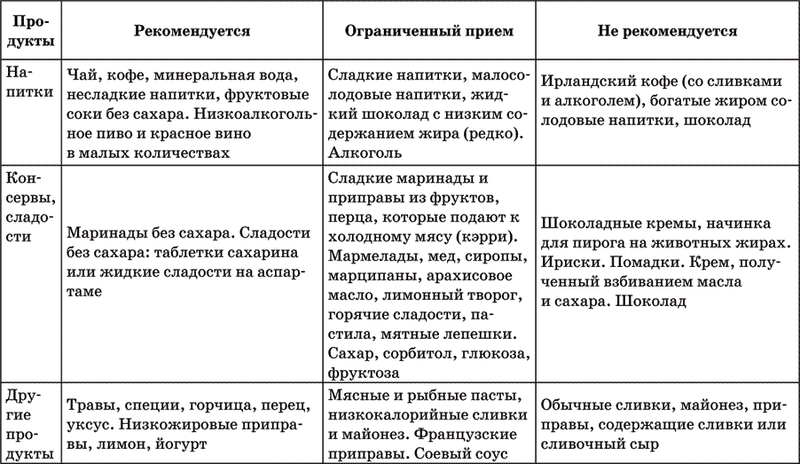 Диета При Атеросклерозе Головного Мозга