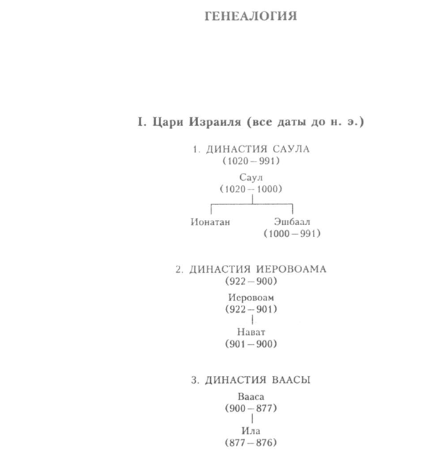 Земля Ханаанская. Родина иудаизма и христианства