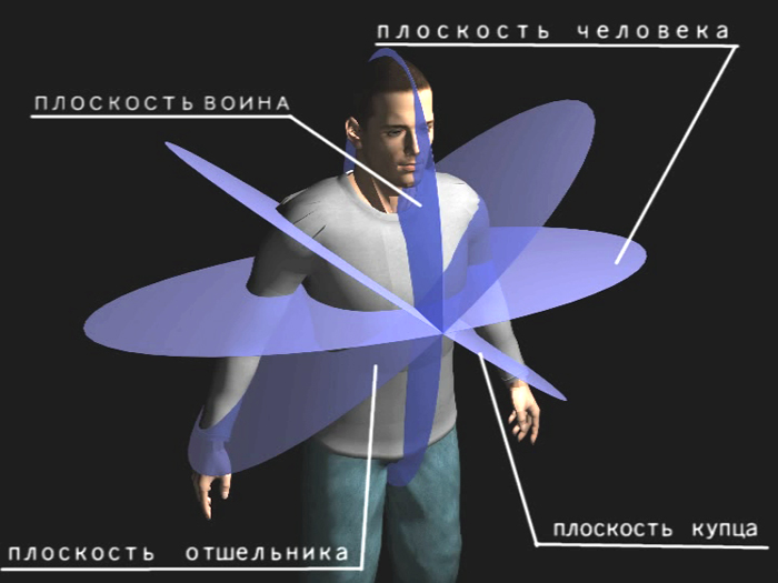 ШОУ-ДАО. Экскурс в историю, теорию и практику