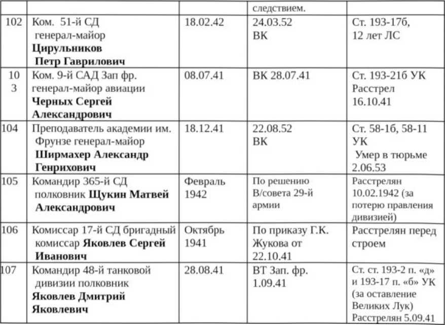 Война на весах Фемиды. Война 1941—1945 гг. в материалах следственно-судебных дел. Книга 1
