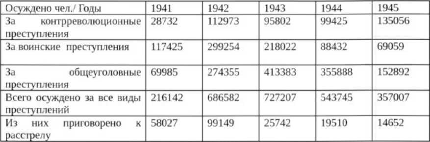 Война на весах Фемиды. Война 1941—1945 гг. в материалах следственно-судебных дел. Книга 1