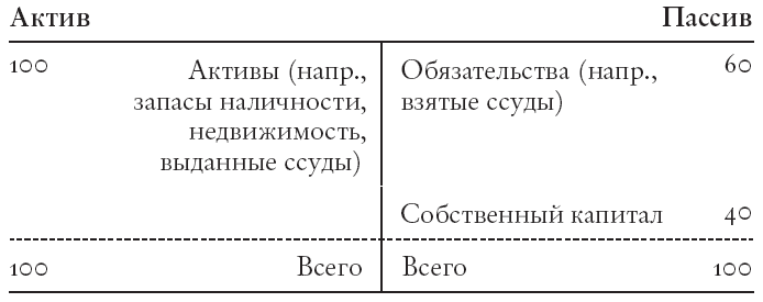 Конец банковского дела. Деньги и кредит в эпоху цифровой революции