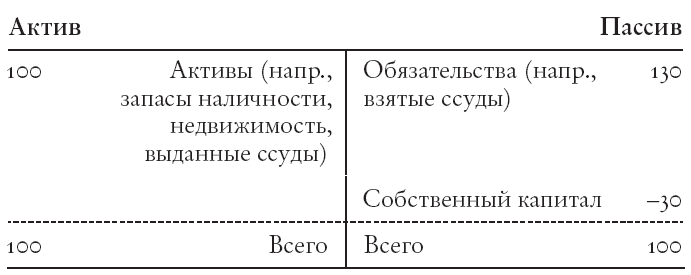 Конец банковского дела. Деньги и кредит в эпоху цифровой революции