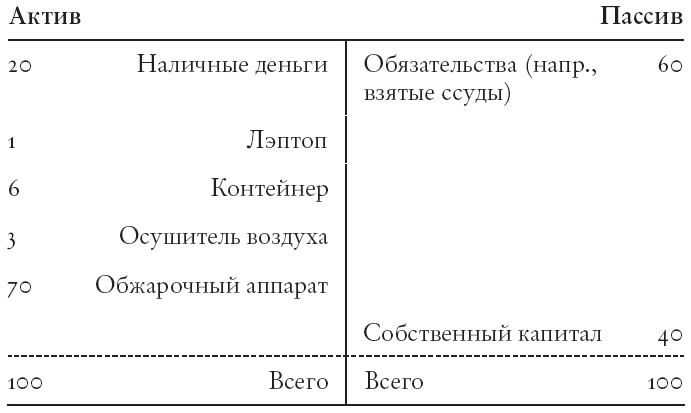 Конец банковского дела. Деньги и кредит в эпоху цифровой революции