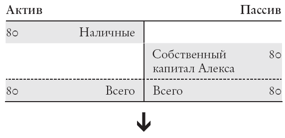 Конец банковского дела. Деньги и кредит в эпоху цифровой революции