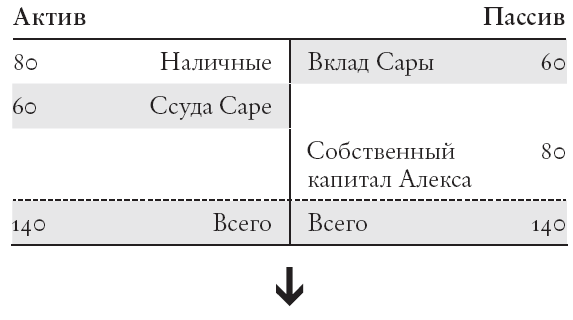 Конец банковского дела. Деньги и кредит в эпоху цифровой революции