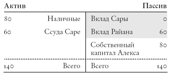 Конец банковского дела. Деньги и кредит в эпоху цифровой революции