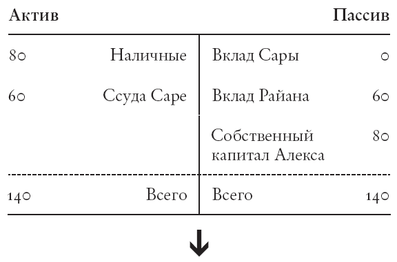 Конец банковского дела. Деньги и кредит в эпоху цифровой революции