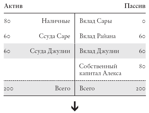 Конец банковского дела. Деньги и кредит в эпоху цифровой революции