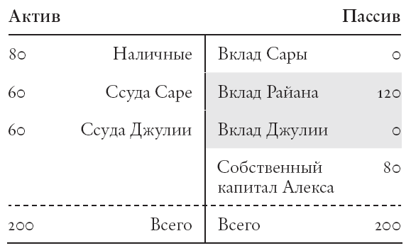 Конец банковского дела. Деньги и кредит в эпоху цифровой революции