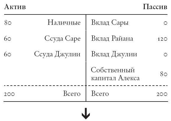 Конец банковского дела. Деньги и кредит в эпоху цифровой революции