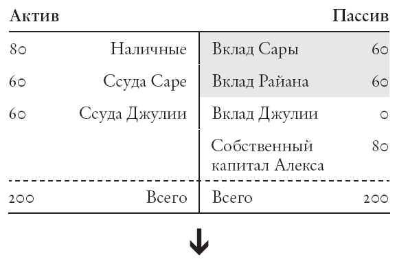Конец банковского дела. Деньги и кредит в эпоху цифровой революции