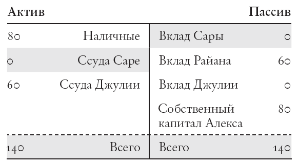 Конец банковского дела. Деньги и кредит в эпоху цифровой революции