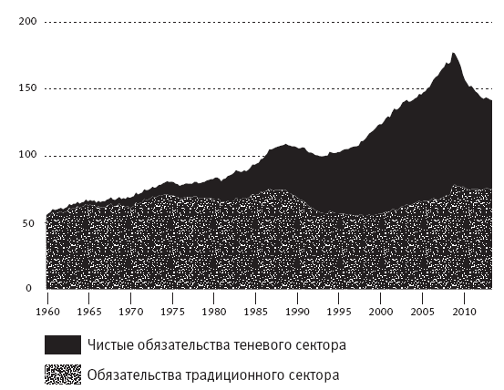 Конец банковского дела. Деньги и кредит в эпоху цифровой революции