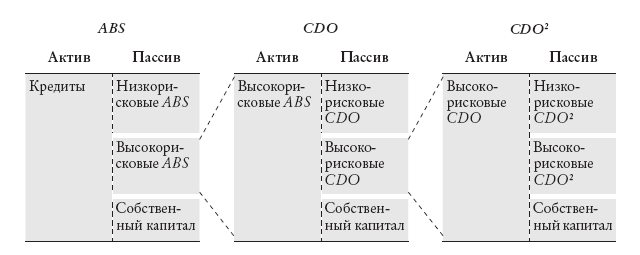 Конец банковского дела. Деньги и кредит в эпоху цифровой революции