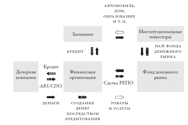 Конец банковского дела. Деньги и кредит в эпоху цифровой революции