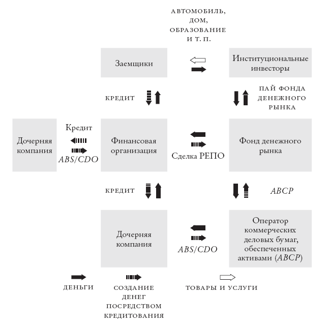 Конец банковского дела. Деньги и кредит в эпоху цифровой революции