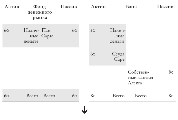 Конец банковского дела. Деньги и кредит в эпоху цифровой революции