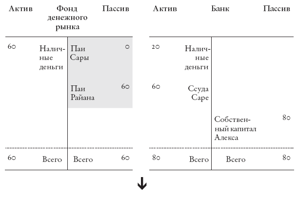Конец банковского дела. Деньги и кредит в эпоху цифровой революции