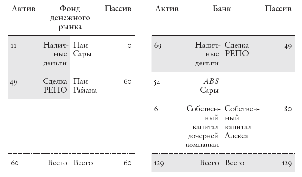 Конец банковского дела. Деньги и кредит в эпоху цифровой революции