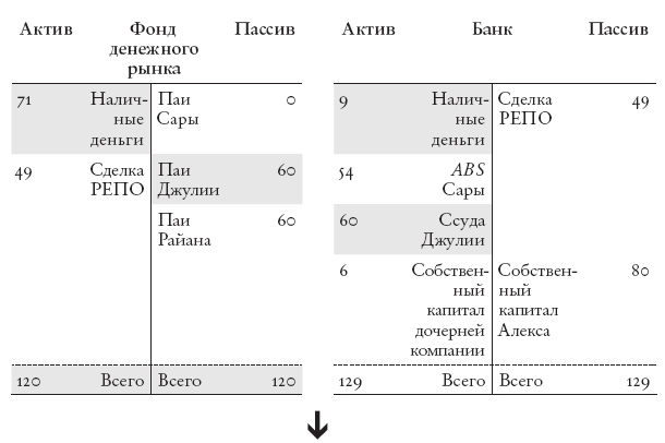 Конец банковского дела. Деньги и кредит в эпоху цифровой революции