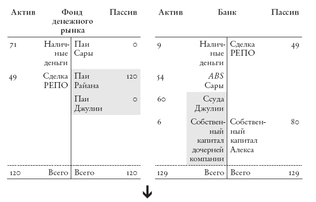 Конец банковского дела. Деньги и кредит в эпоху цифровой революции