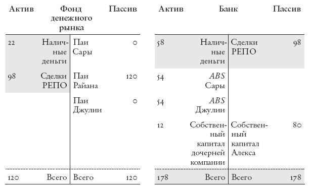 Конец банковского дела. Деньги и кредит в эпоху цифровой революции