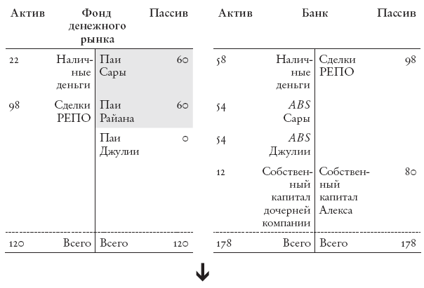 Конец банковского дела. Деньги и кредит в эпоху цифровой революции