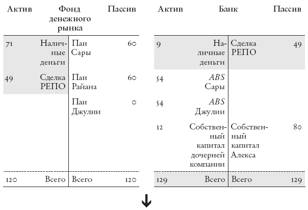 Конец банковского дела. Деньги и кредит в эпоху цифровой революции