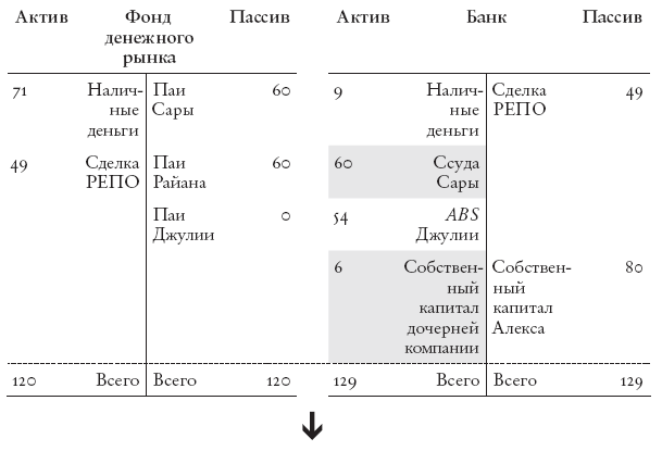 Конец банковского дела. Деньги и кредит в эпоху цифровой революции