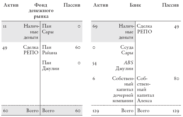 Конец банковского дела. Деньги и кредит в эпоху цифровой революции