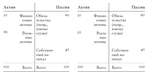 Конец банковского дела. Деньги и кредит в эпоху цифровой революции
