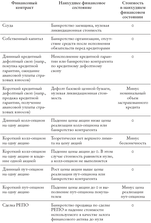 Конец банковского дела. Деньги и кредит в эпоху цифровой революции