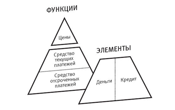 Конец банковского дела. Деньги и кредит в эпоху цифровой революции