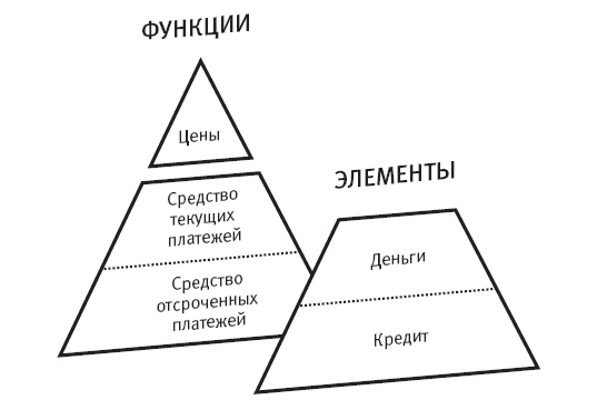 Конец банковского дела. Деньги и кредит в эпоху цифровой революции