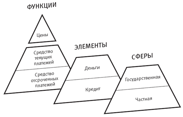 Конец банковского дела. Деньги и кредит в эпоху цифровой революции