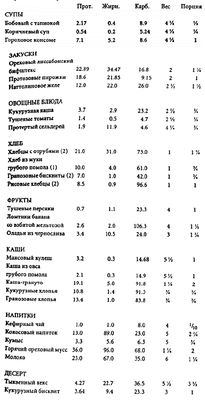 Дорога на Вэлвилл