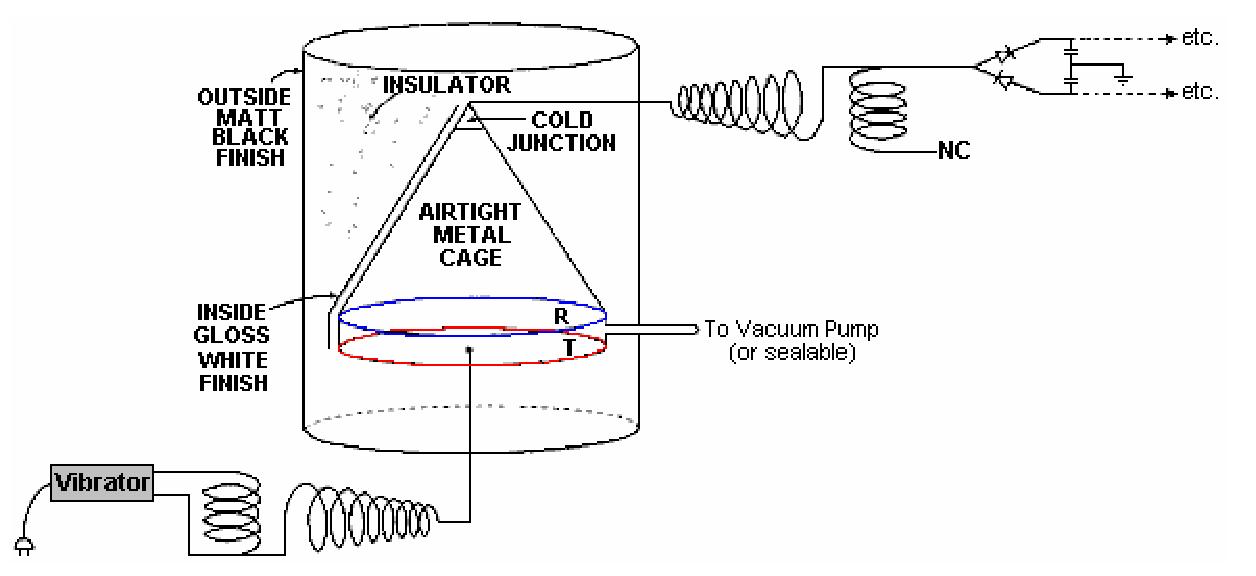 A Practical Guide to ‘Free Energy’ Devices