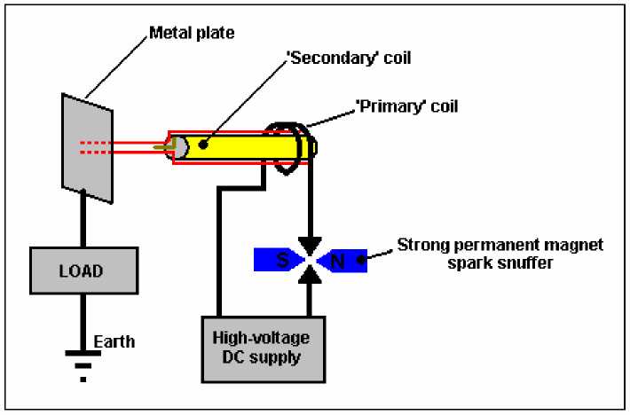 A Practical Guide to ‘Free Energy’ Devices