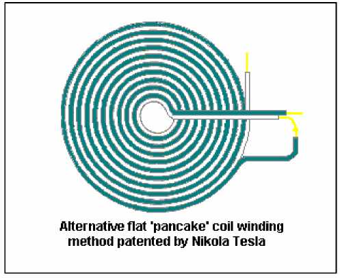 A Practical Guide to ‘Free Energy’ Devices