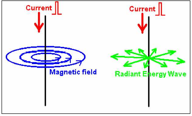 A Practical Guide to ‘Free Energy’ Devices